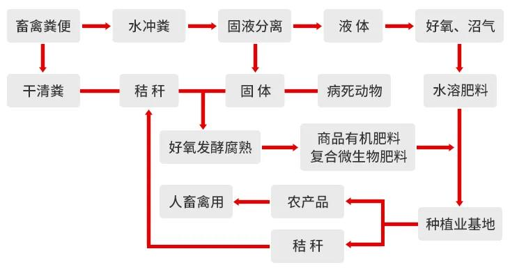 一諾環(huán)境糞污資源化產(chǎn)品再獲強(qiáng)力支持，中科院專家團(tuán)隊(duì)助力