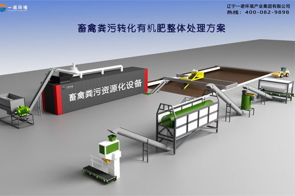 畜禽糞便處理設備常用的有機物料是什么？