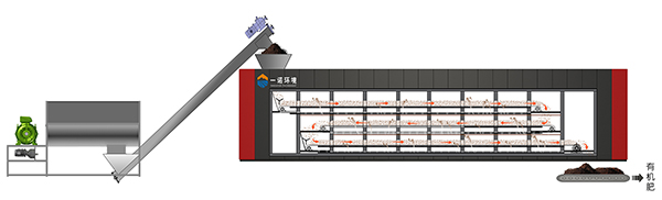 畜禽糞污發(fā)酵設(shè)備工藝流程！